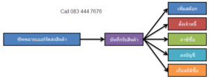 โปรแกรมบัญชี express
